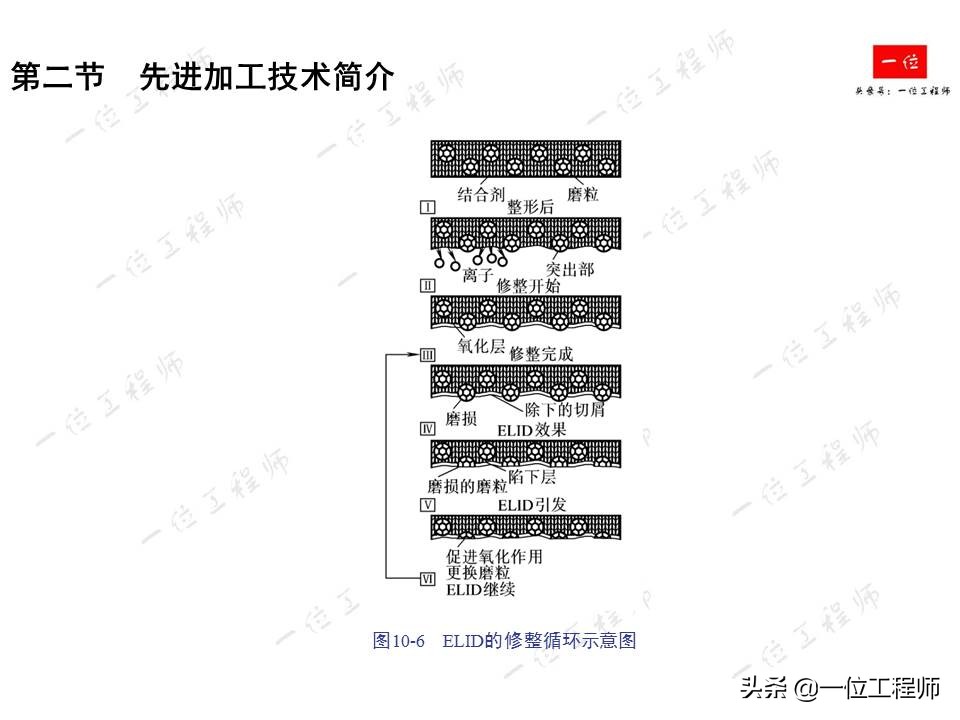 先进制造技术有哪些？详细介绍激光加工、纳米切削和高速切削技术