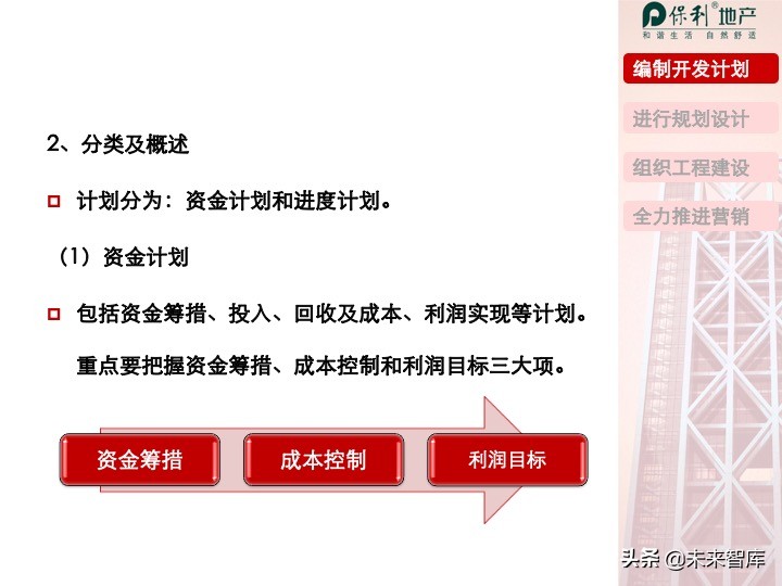 房地产开发项目投资决策培训（精品推荐）