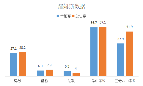 马刺vs热火总决赛第六场(揭秘2014年NBA总决赛马刺为何战胜热火，卡哇伊缘何获得fmvp？)