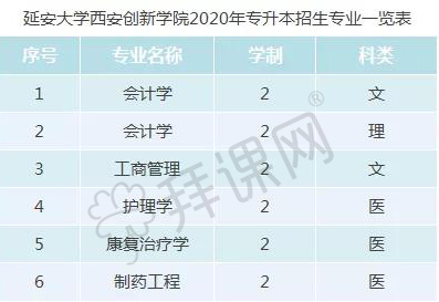 延安大学西安创新学院公布2020年专升本招生专业