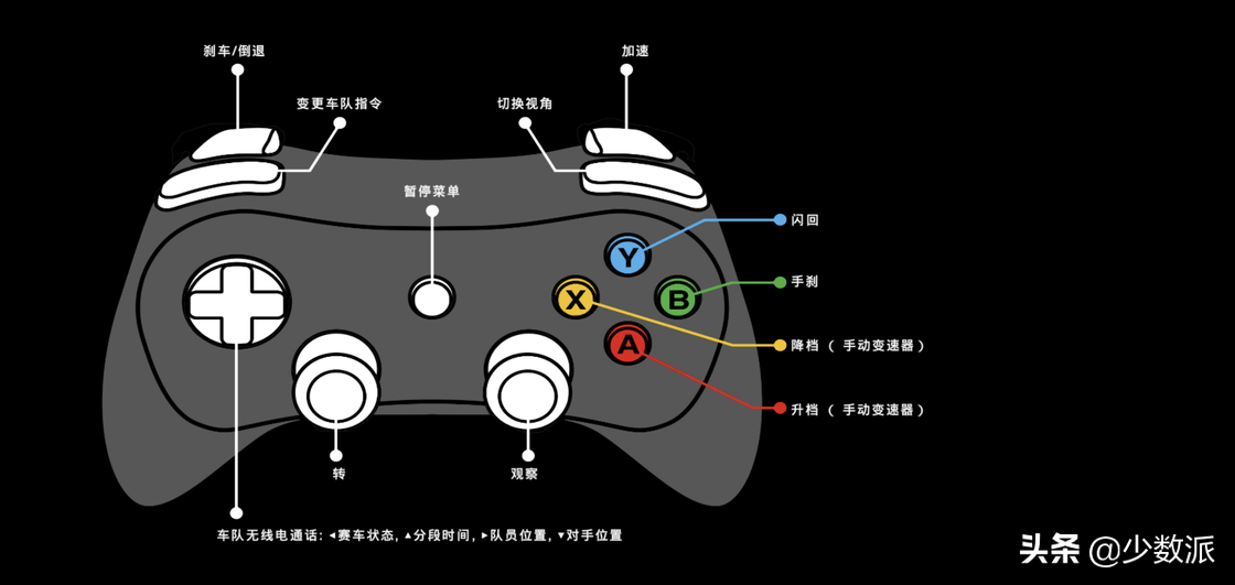 真实赛车3有两个画面(移动端画质最好的竞速游戏：GRID Autosport)