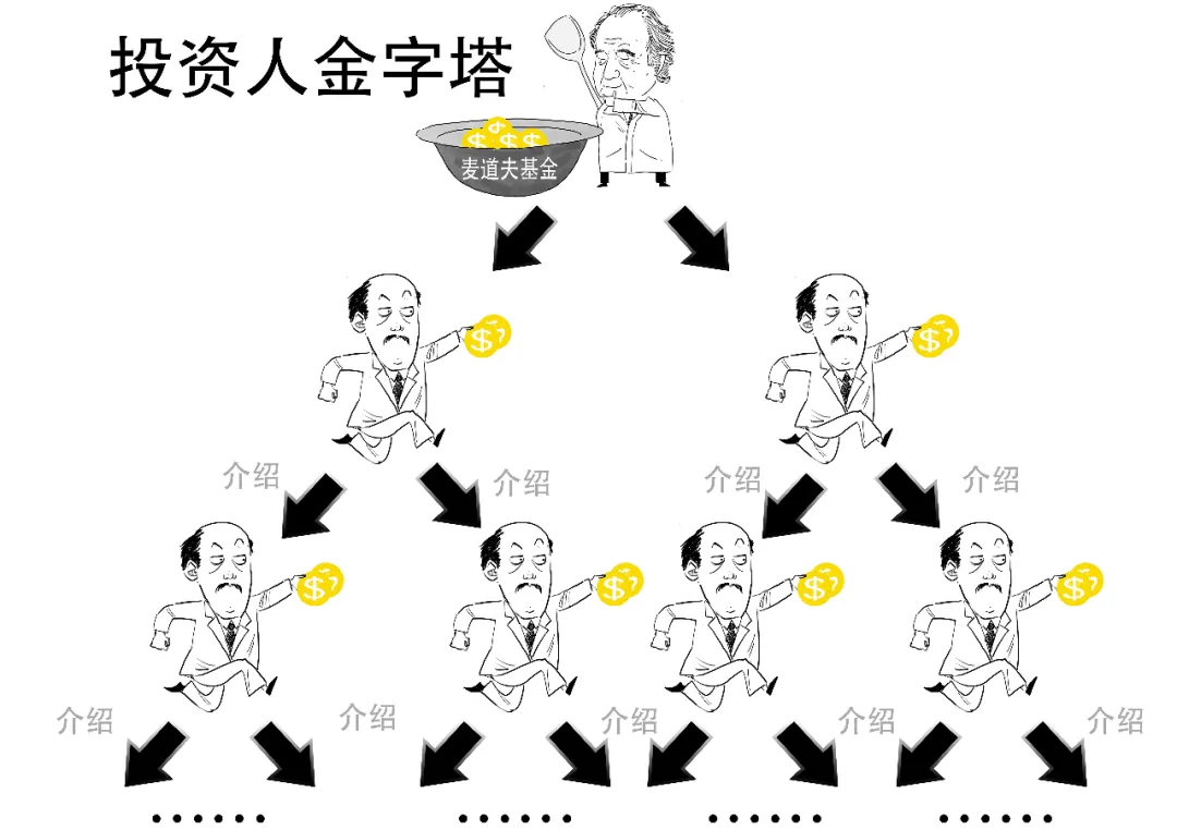 600亿美元！40年！—3分钟带你图解金融巨骗
