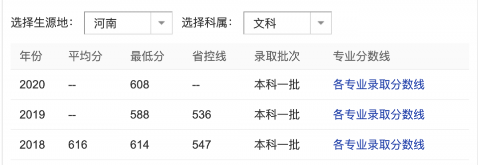 北京的4所一本大学，在一众名校中就业优势明显，想留京的人报考