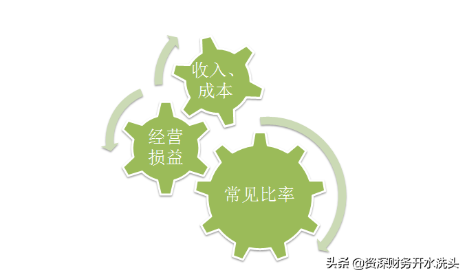 财务人员年终总结该这么写