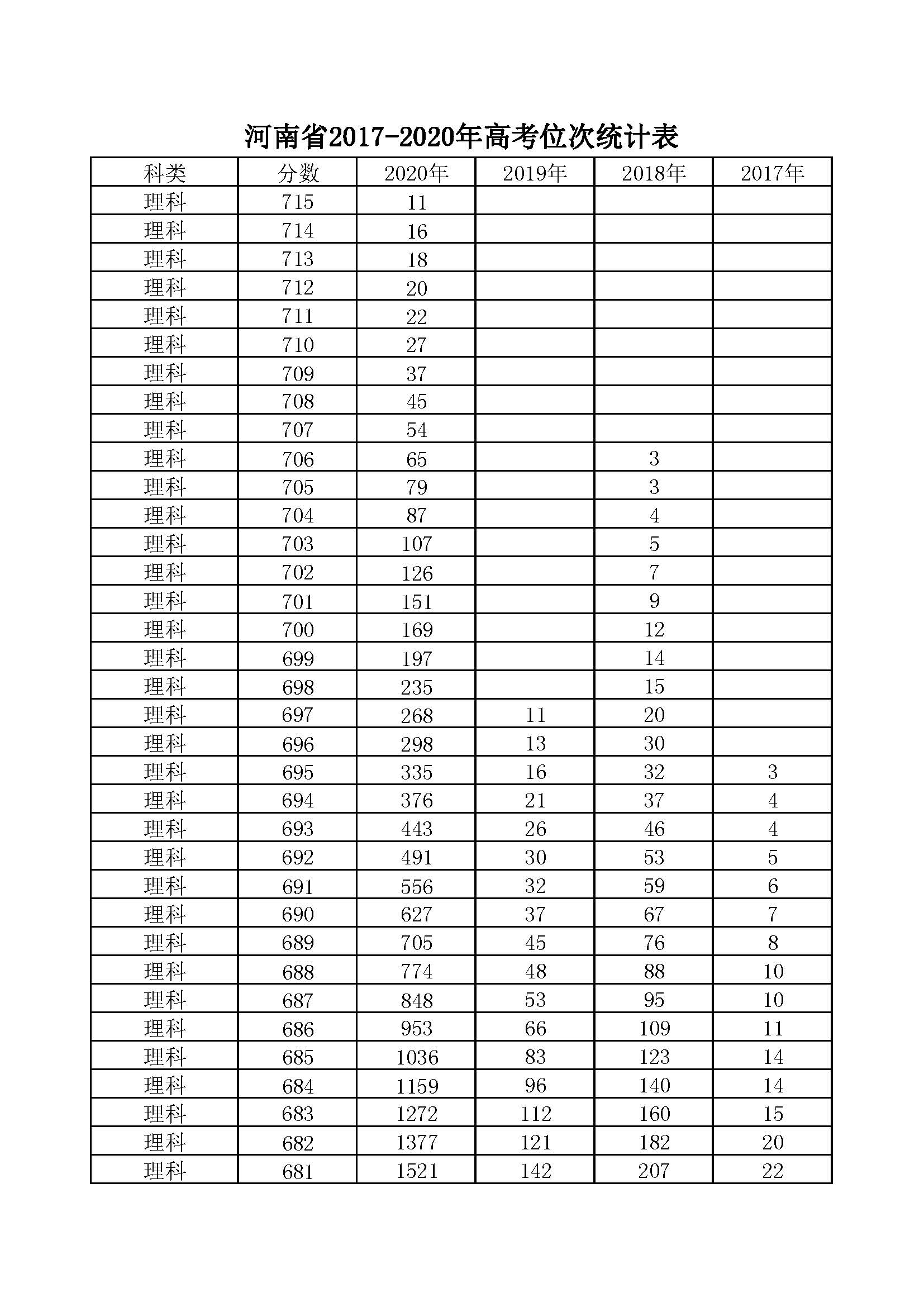 河南省2017高考理综（河南省2017）