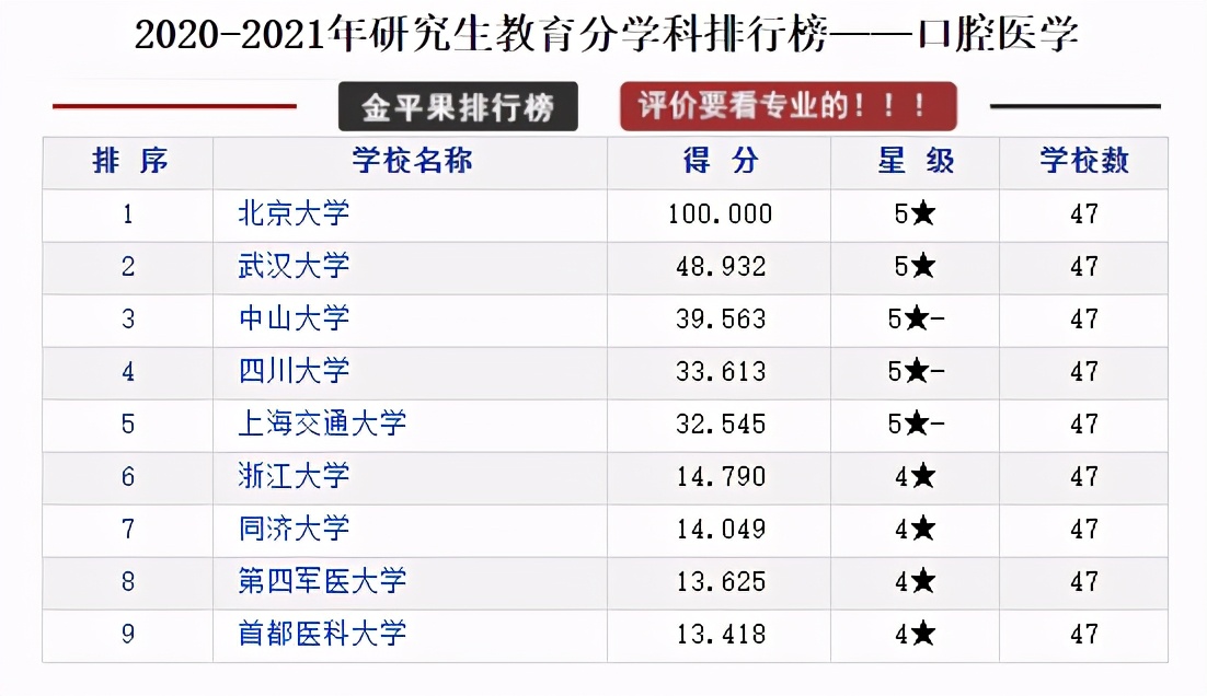 研究生教育各学科各高校评分排行榜，择校可以参考