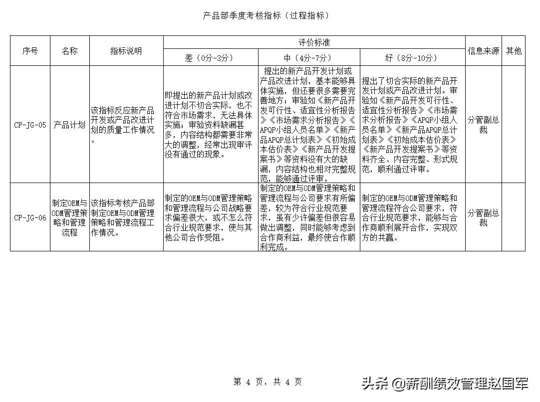 案例：互联网公司产品部、软件及测试部年度、季度绩效考核