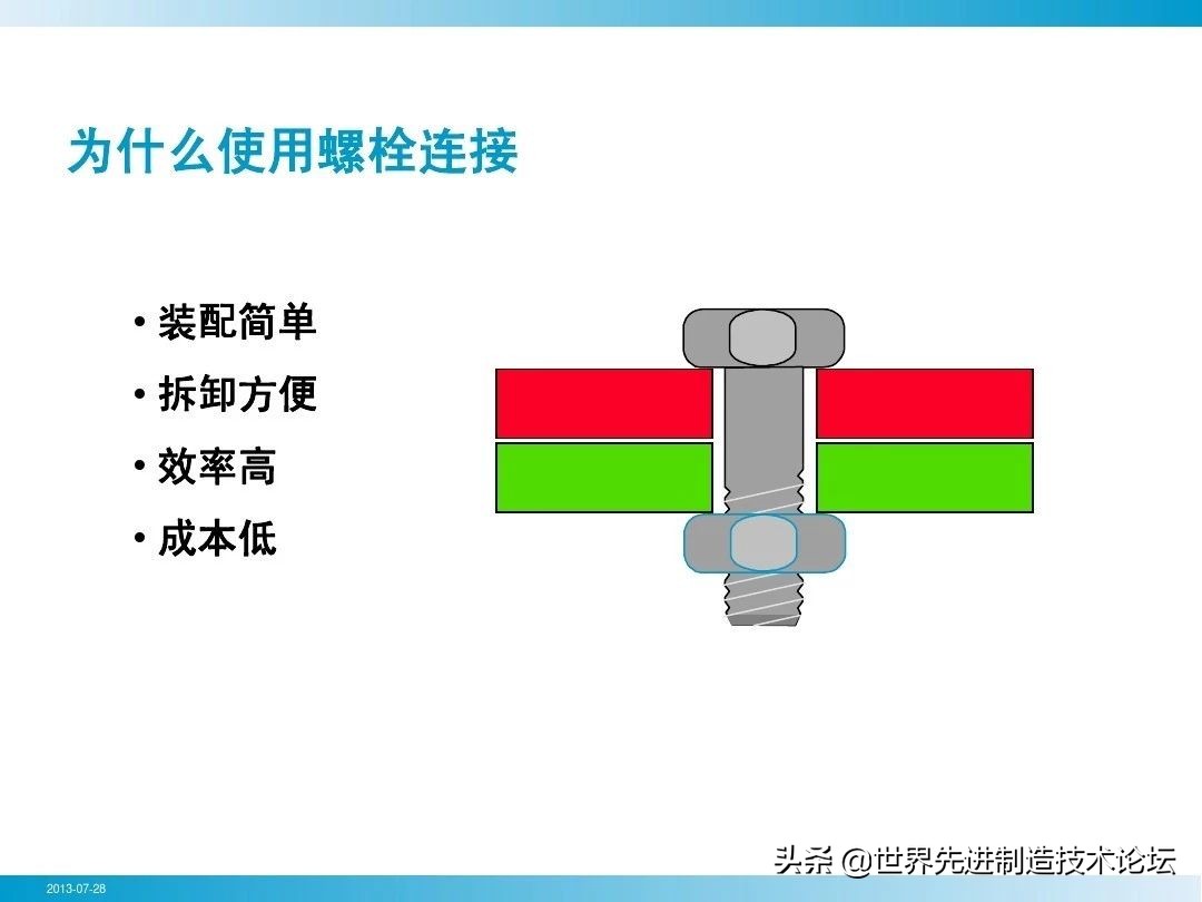 螺栓基本拧紧技术，PPT+图文基础知识