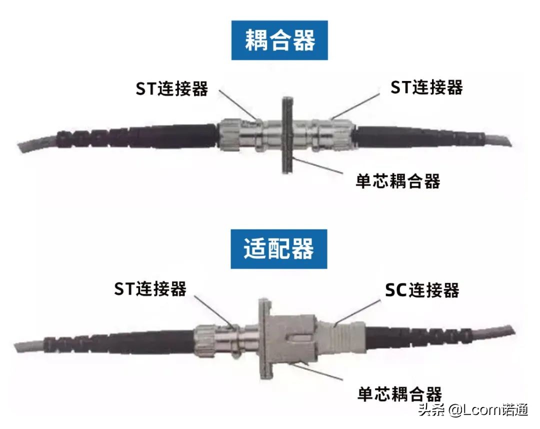 光纤7大配件深度解读（完整版）