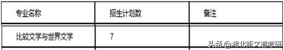 江西省唯一的211院校，它的这个专业拟录平均分400+，慎重报考