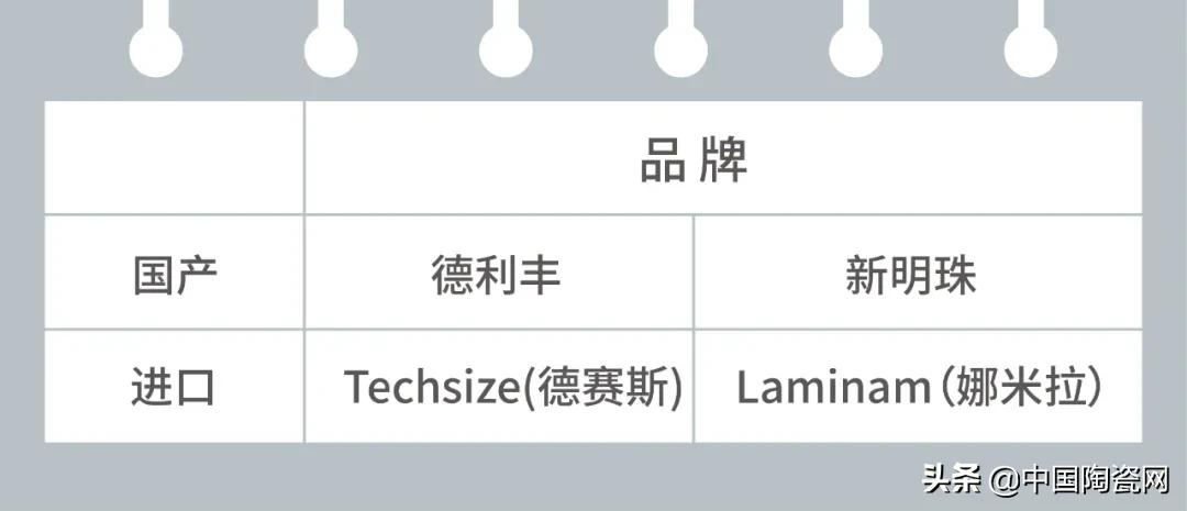 买岩板之前先看这篇文章,教你避坑