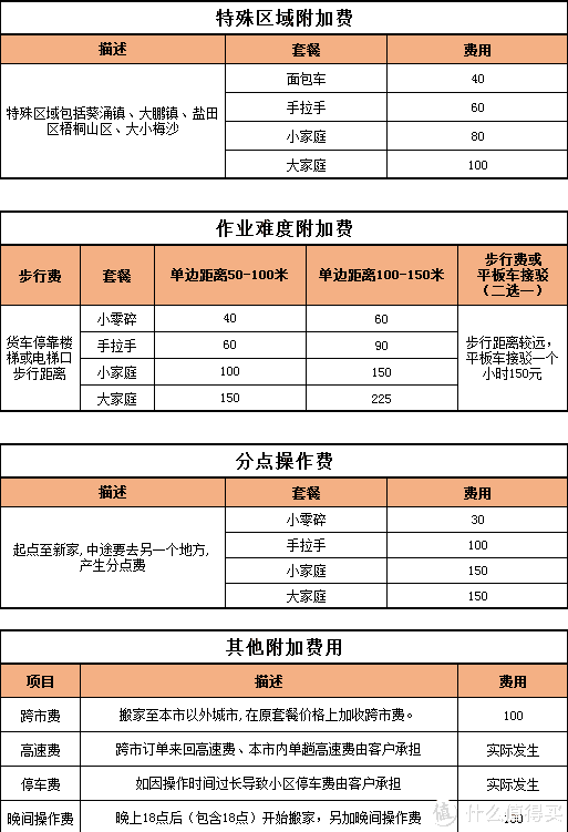 如何在大城市优雅搬家——搬家公司的坑和雷我都帮你整理过了