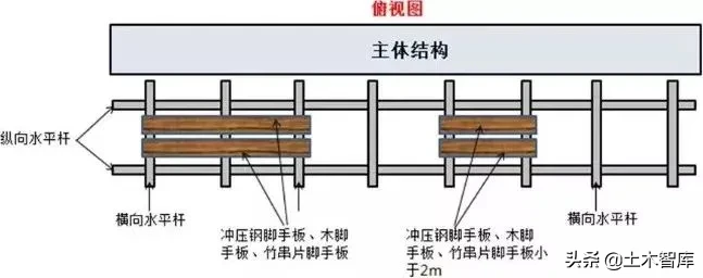 脚手架搭设、拆除与验收24条，逐条附图说明！