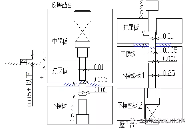 超详细！！五金模具组件及工程结构设计