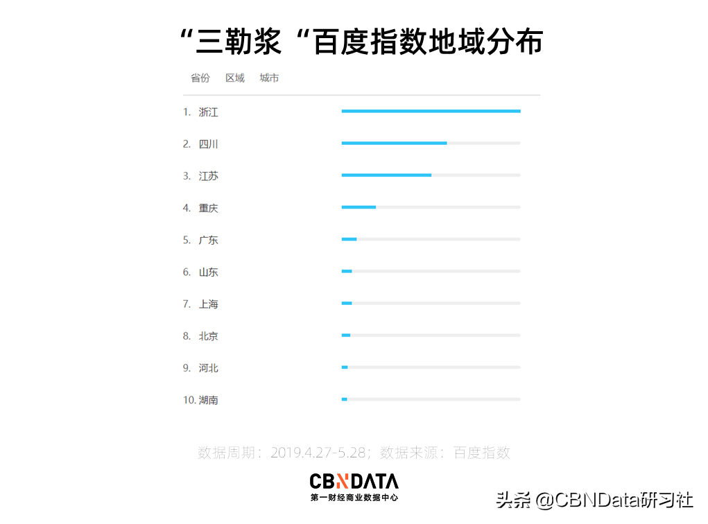 中国高考生为了提神，都开始吃六味地黄丸了