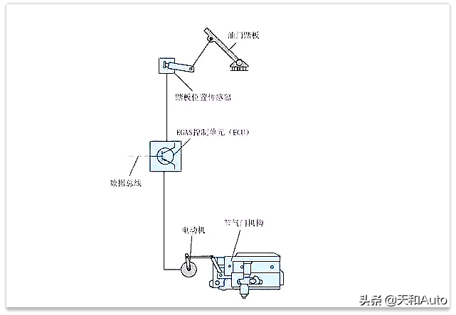 汽车百科知识：「电子油门加速器」是否真能提升汽车性能？