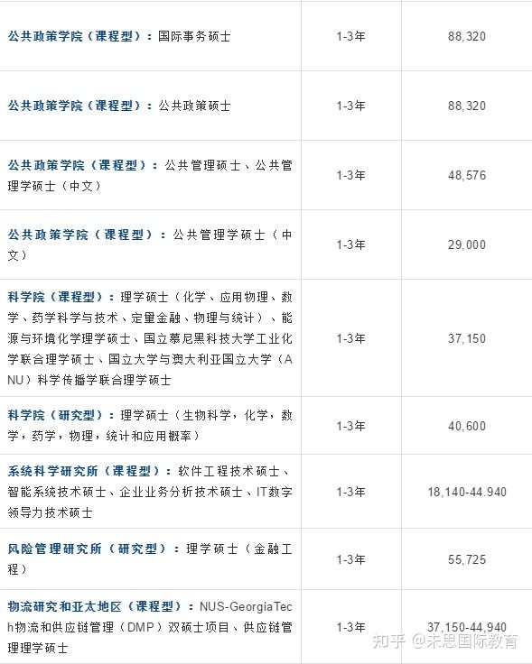 新加坡国立大学怎么样？如何申请？