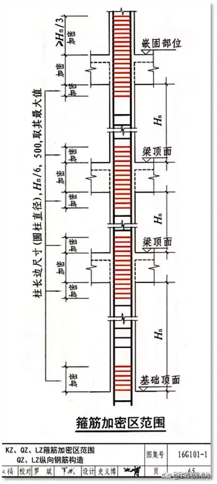 3分钟学会箍筋的识图