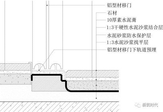 地面、吊顶、墙面三维节点做法施工工艺