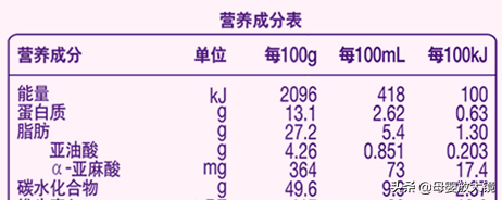 早产宝宝如何完成追赶性生长？这些出院后喂养建议！家长不可错过