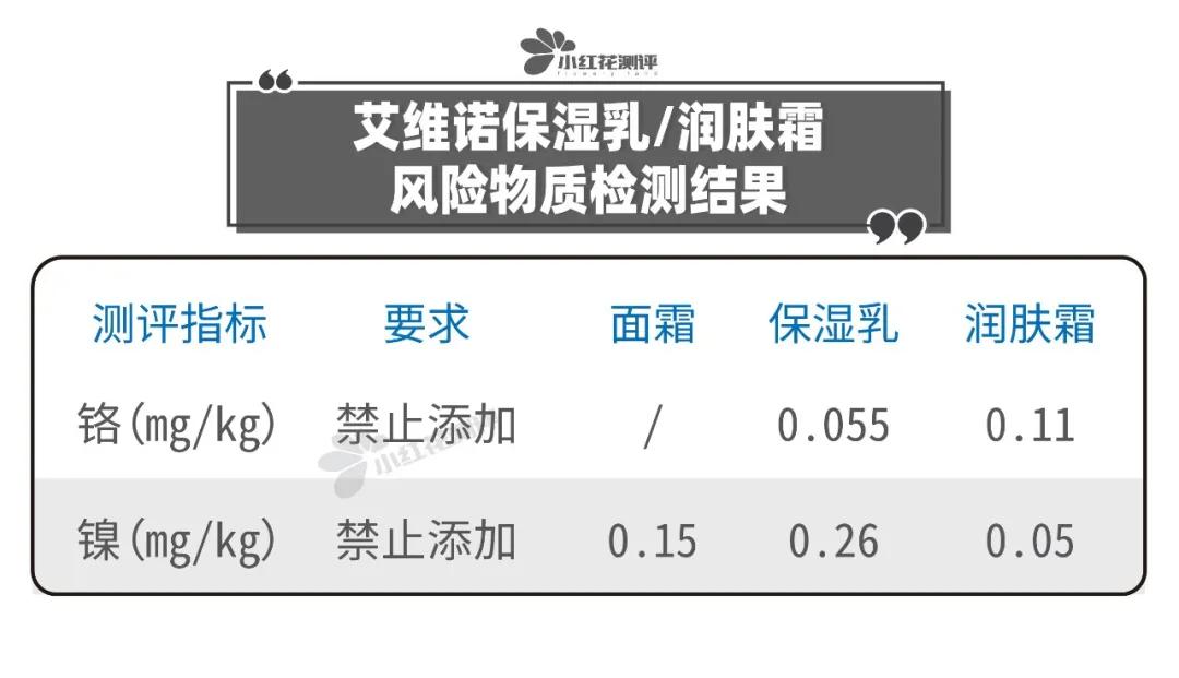小红花315黑榜之非雷莫属篇，你中招了吗？