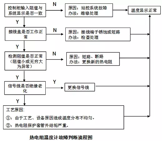 热电阻、热电偶傻傻分不清楚？