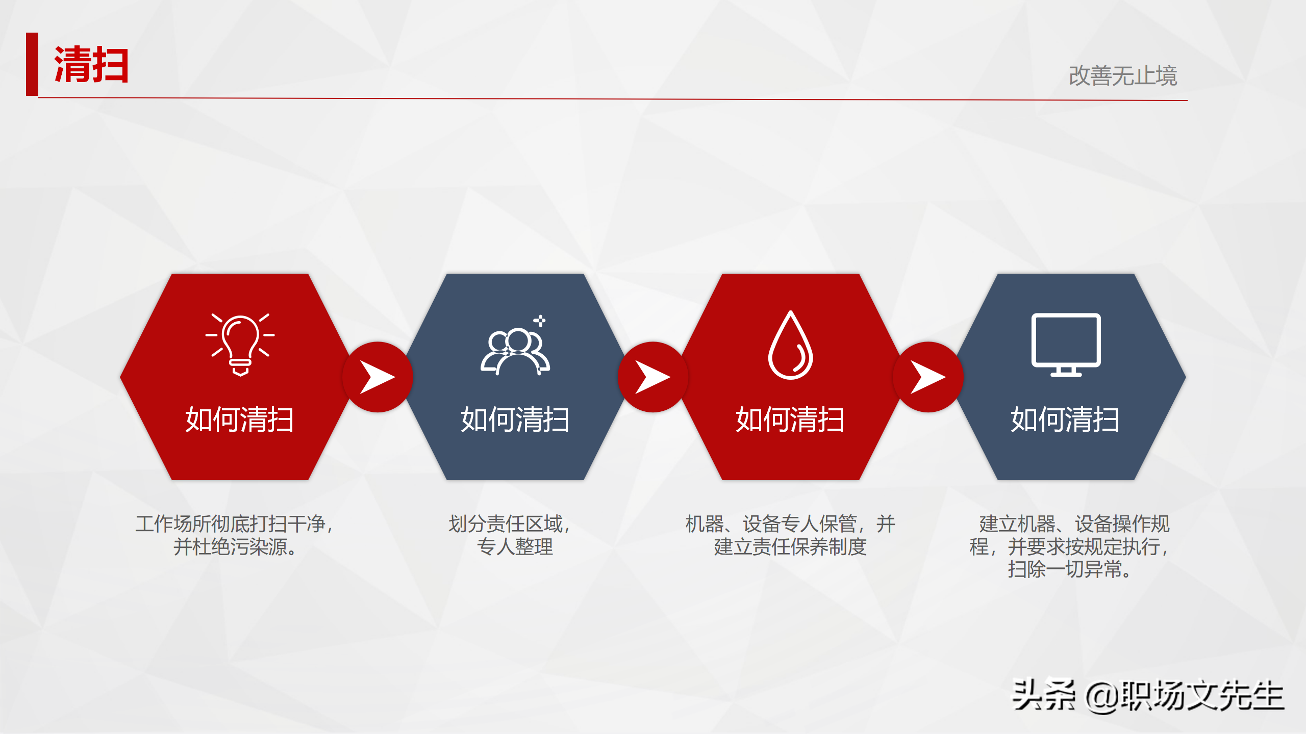 5S活动始于素养，终于素养，29页5S管理培训PPT，5S实施的方法