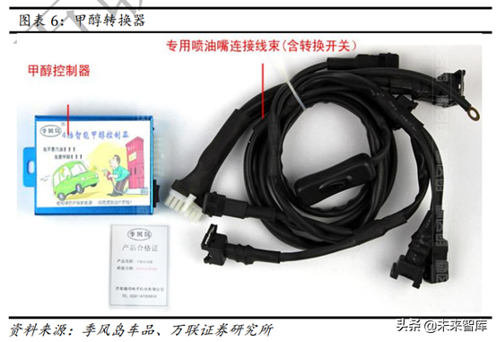 甲醇汽车行业专题报告：政策大力支持，未来发展可期