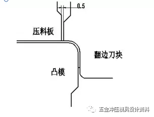 汽车冲压模具设计标准--翻边整形模设计标准