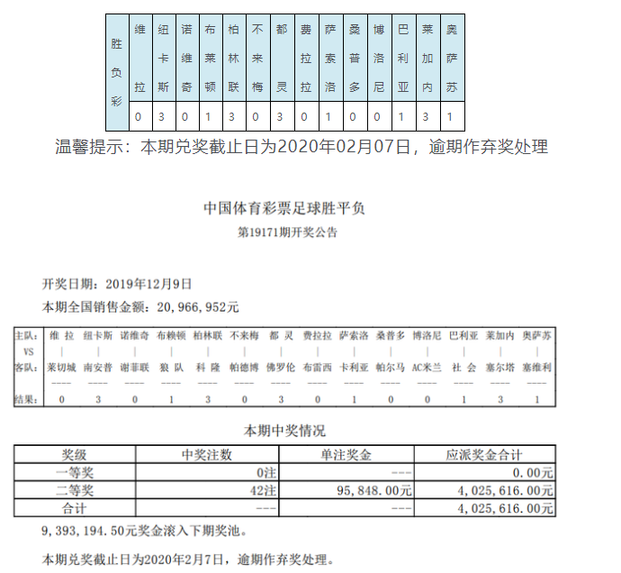 1赢莱斯特城8连胜有运(莱斯特城8连胜 171期二等42注9.5万滚存939万)