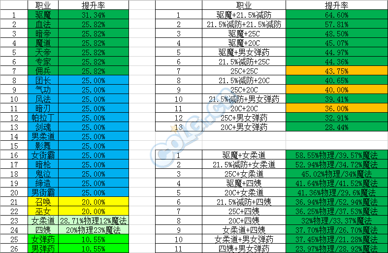 DNF1.21春节95版本，超时空困难模式宇宙恶魔罗什攻略