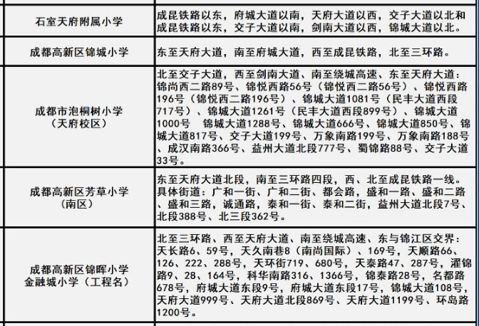 成都幼升小常见问题详解和政策名词科普