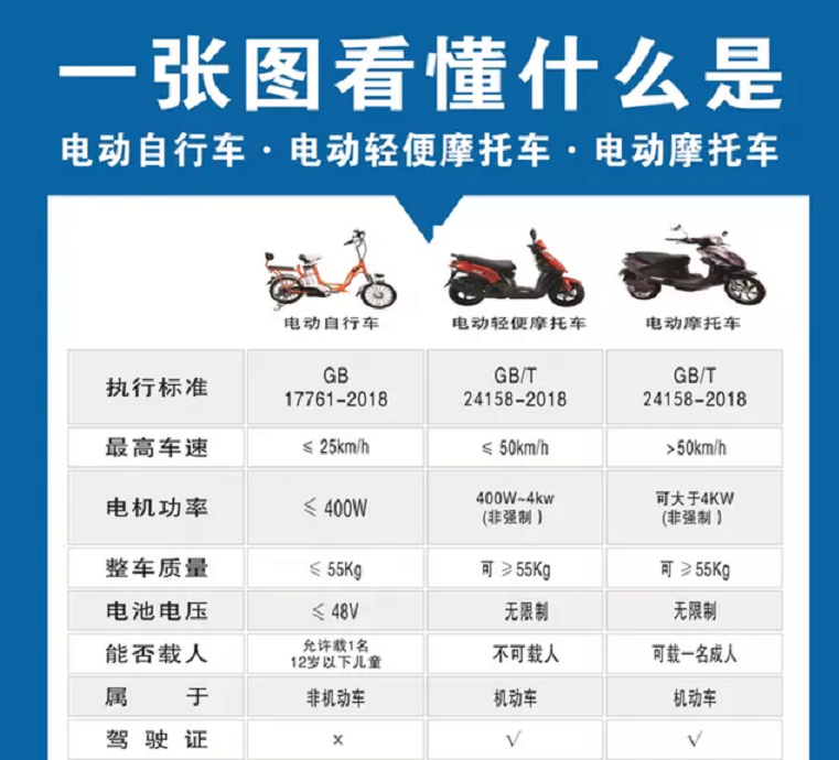 电动摩托车需要考驾照，了解考试内容后，网友：其实完全没有必要