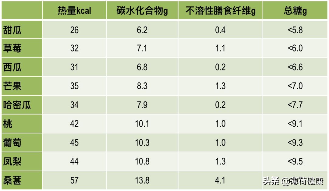 山楂片吃了长胖吗（揭秘关于山楂的营养价值）