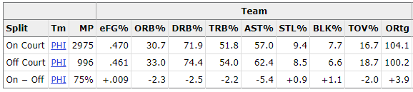 最强nba为什么有阿伦(同样被称为脚踝终结者，艾佛森为啥如此与众不同？)