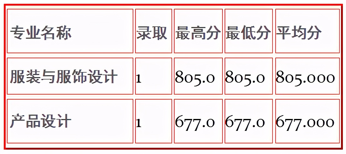 全国重点高校100强，苏州大学今年美术艺考会全面取消校考吗？