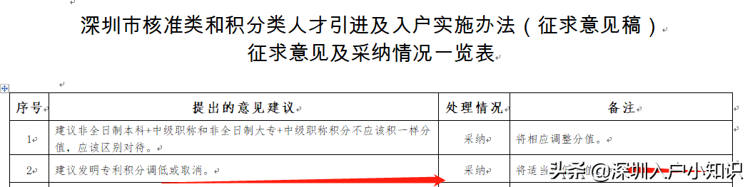 深圳积分入户新政来了，深圳家长只要完成这2步就可以入户啦