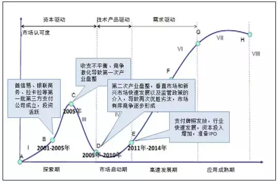 超赞 - 一文吃透第三方支付