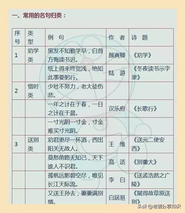 小学1-6年级名言佳句汇总，打印出来贴墙上背，写作文信手拈来