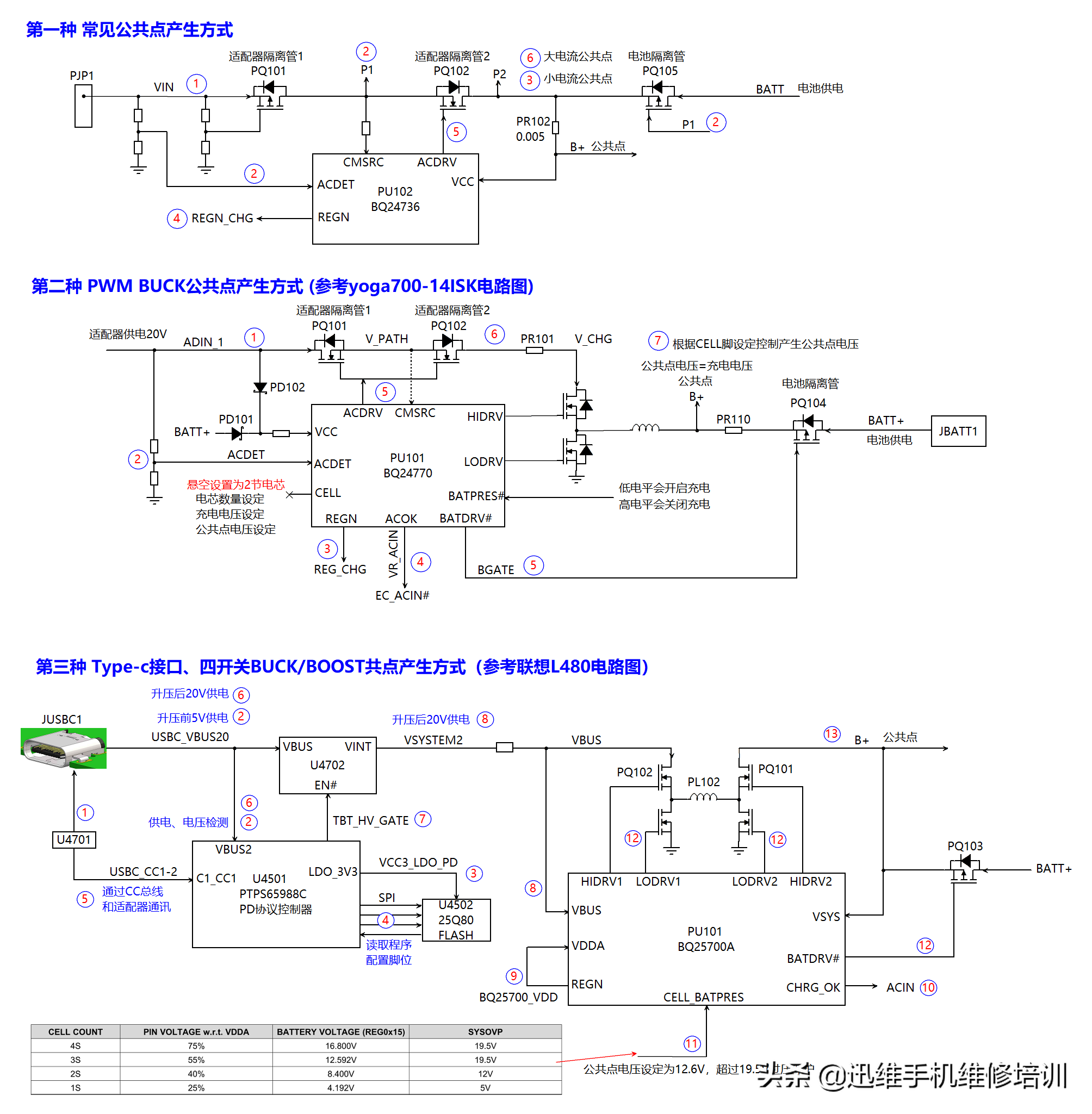 小白入门学维修：普通笔记本对比苹果笔记本差距太大，你了解吗？