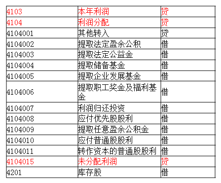 想做会计又啥也不会？整套会计入门宝典，零基础学会计也能月薪6K