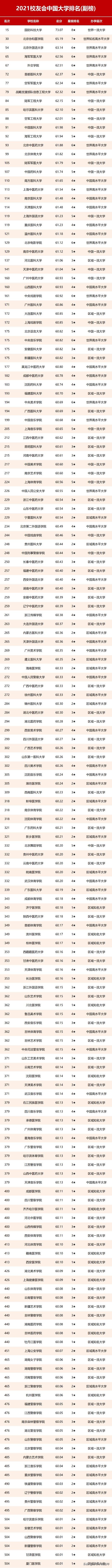 21校友会大学排行榜：山西高校可圈可点，笑傲江湖！