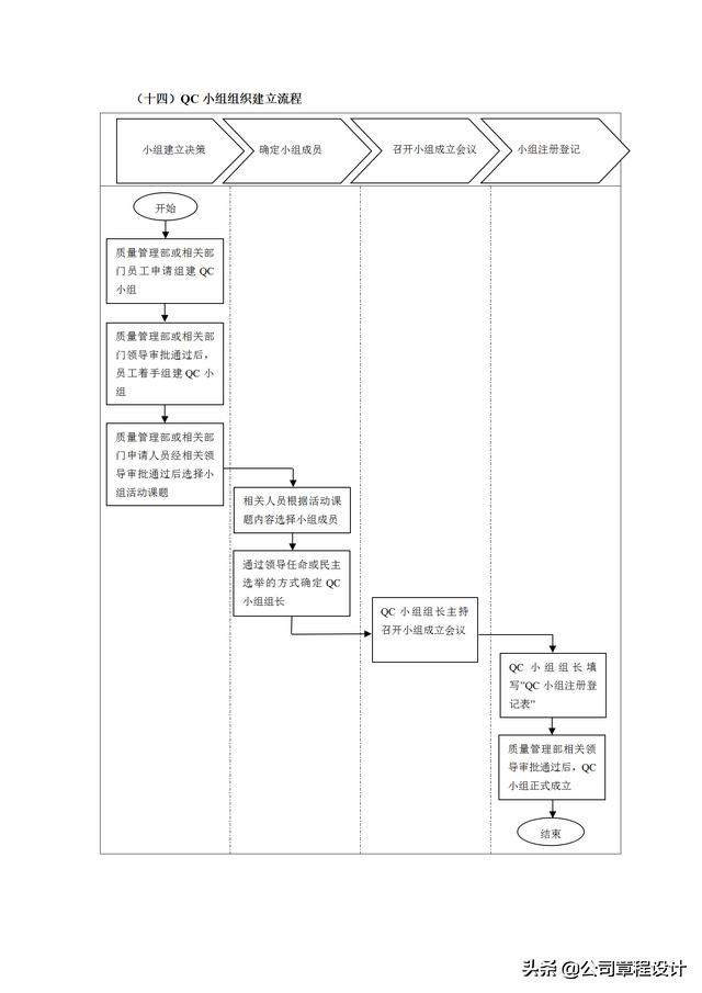 质量管理表格大全