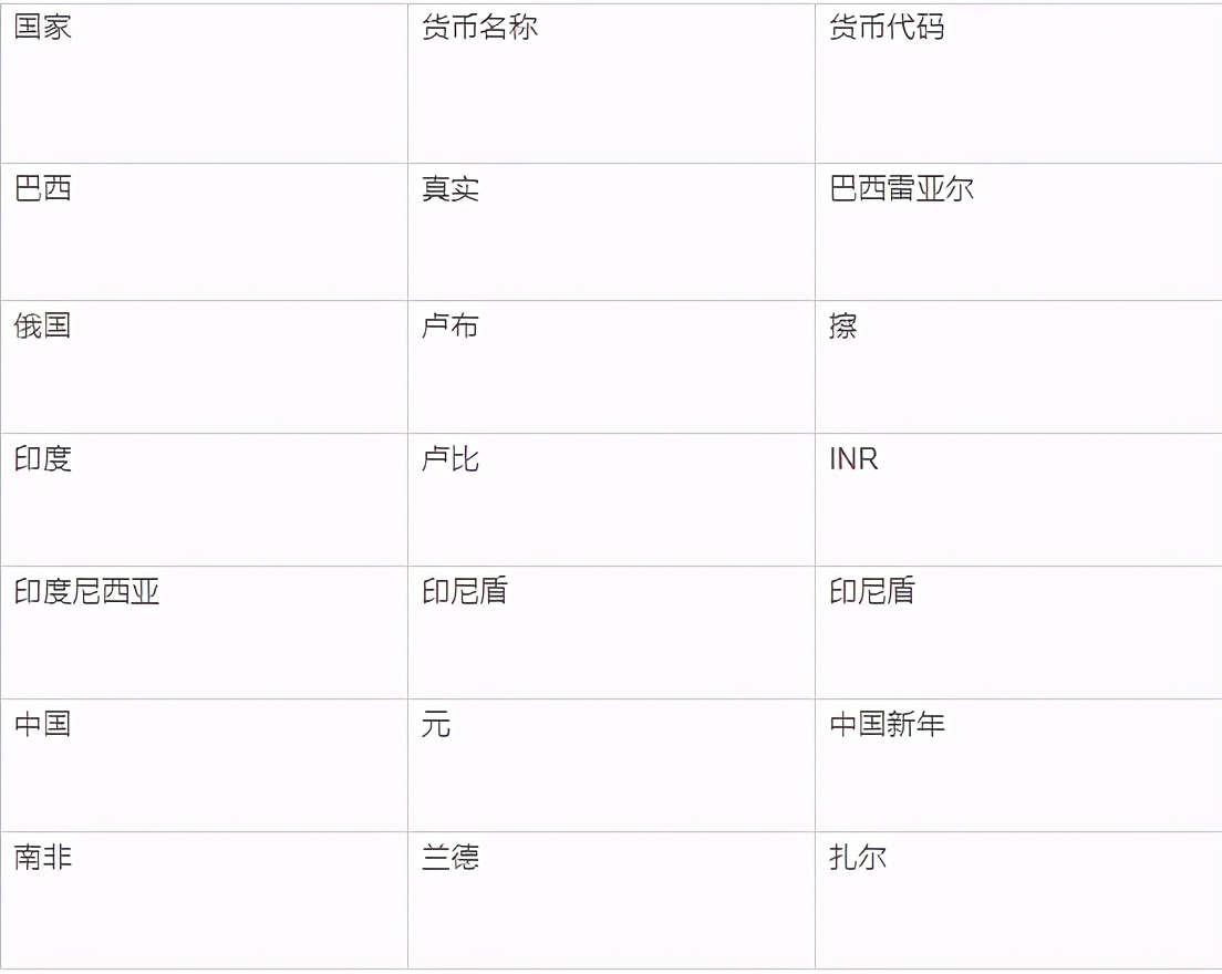 黑马笔记:你所不知道的汇率货币买卖(二)