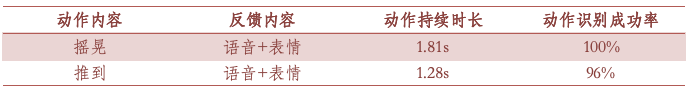 智伴机器人怎么连接wifi的网络（智伴机器人怎么连接wifi的网络改网络）-第23张图片-科灵网