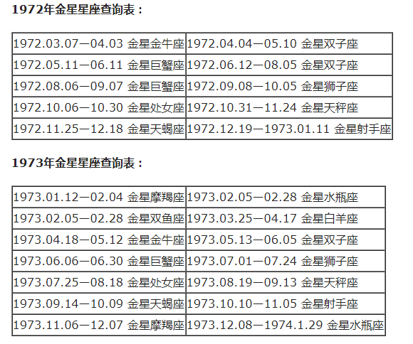 查询 | 十二星座月亮、上升、下降、金星星座对照表