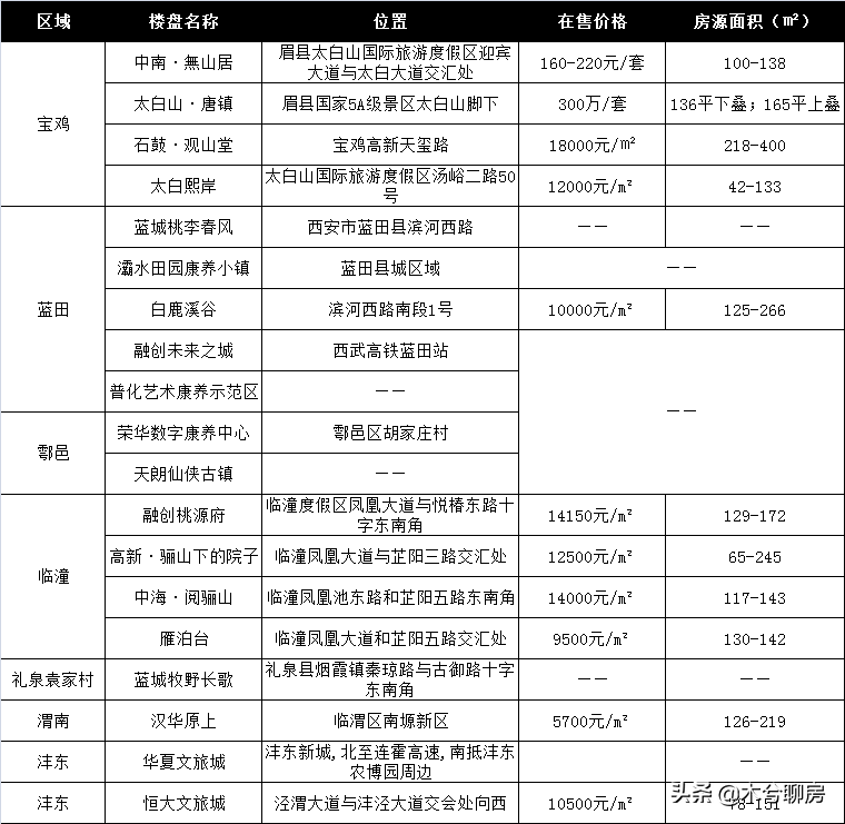 李亚鹏血亏4000万！文旅地产是“噱头”还是“创新”？