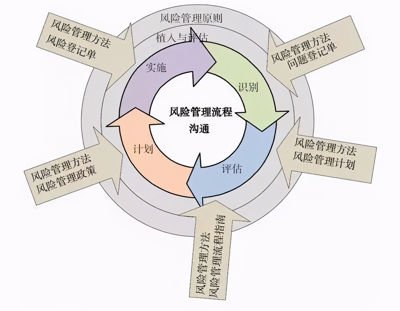 5大風險管理步驟,搞定80%以上的項目風險