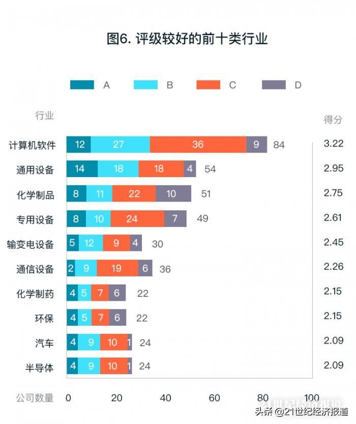 2020创业板公司信息披露质量测评报告