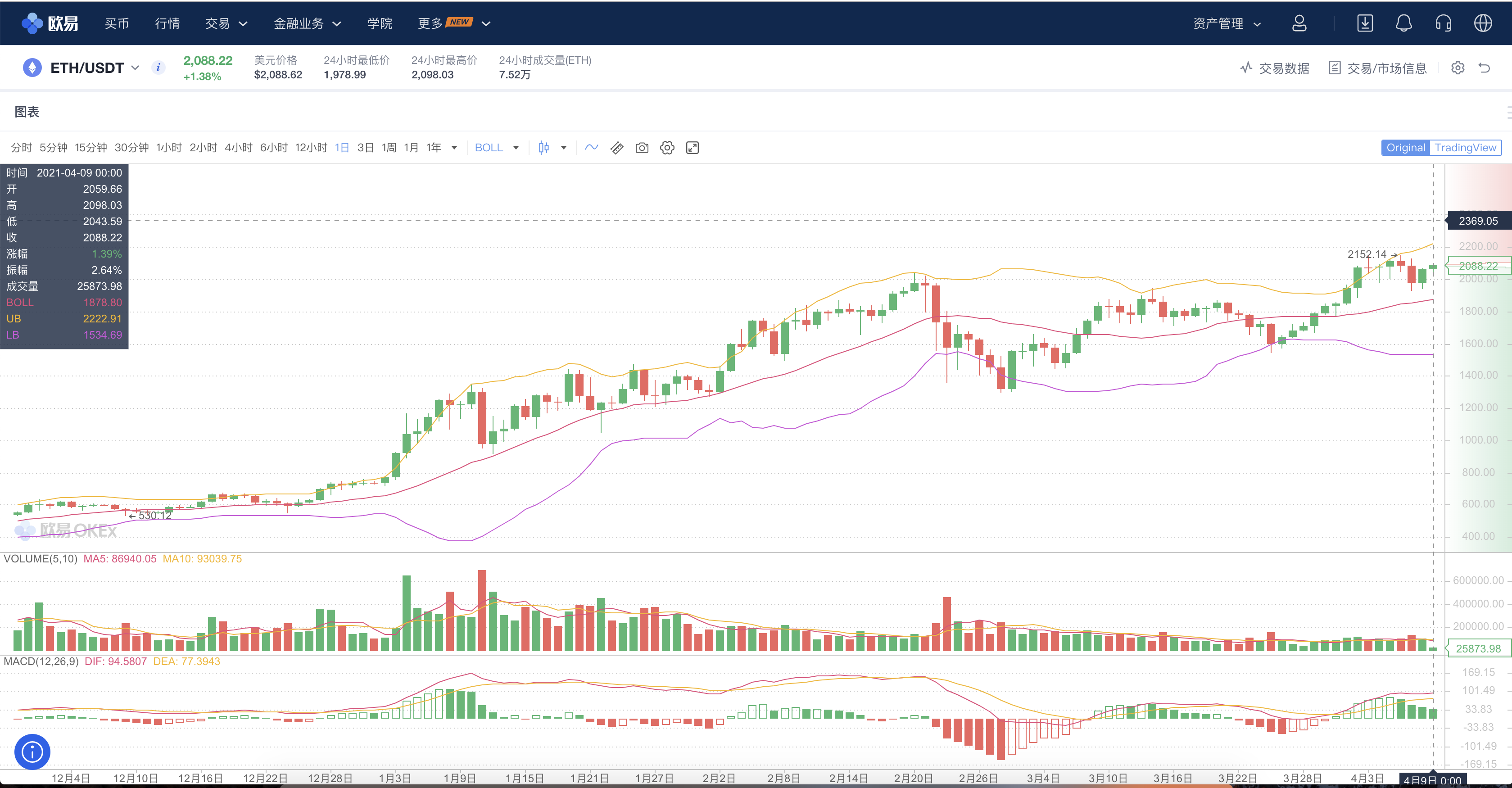 以太坊币k线图（以太坊k线图基础知识）-第1张图片-科灵网